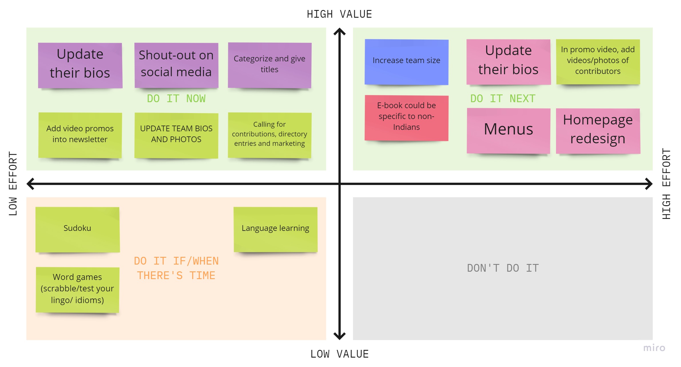 Priority matrix of the tasks determined during the Synthesis workshop