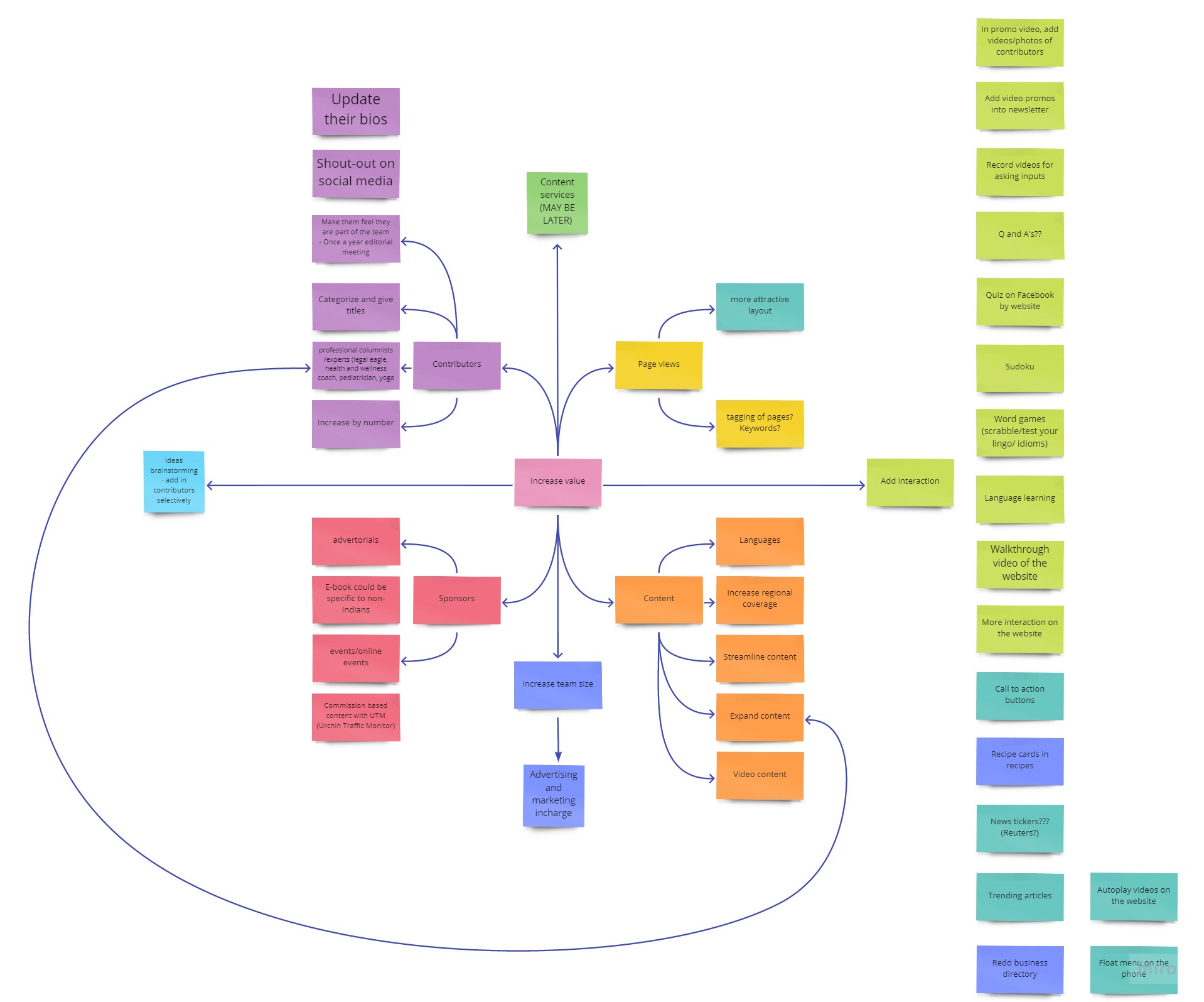 Synthesis workshop - Ideas and their relationship