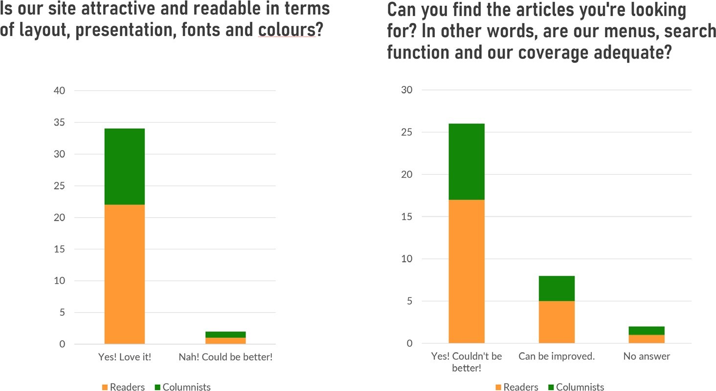 Namaste Switzerland Survey results 1