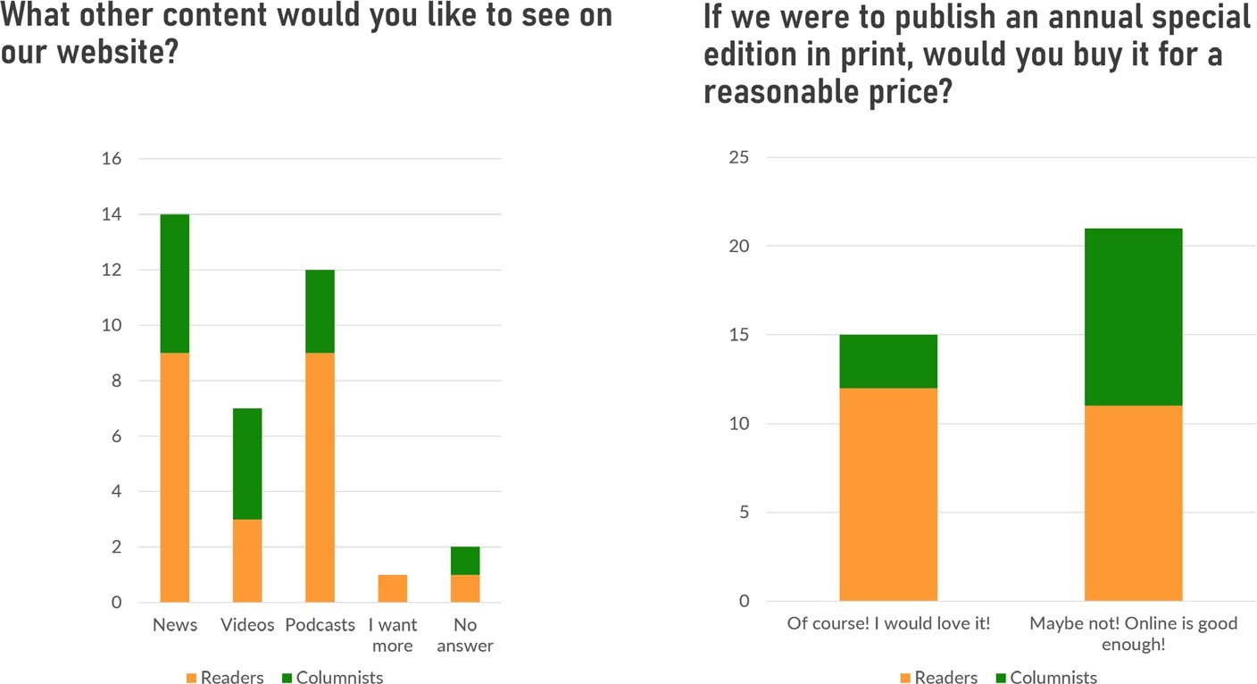 Namaste Switzerland Survey results 1